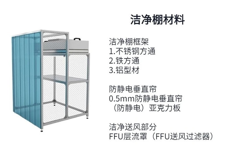 天津潔凈間